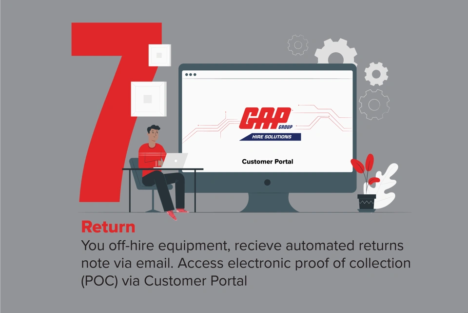 7th Step "Return - You off-hire equipment, receive automated returns note via email. Access electronic proof of collection (POC) via Customer Portal." Person working at desk.